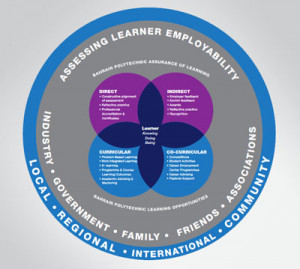 Employability-Skills