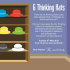 6 Thinking Hats