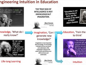 Enhancement of Engineering Intuition through PBL