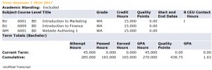 Results Released-2018