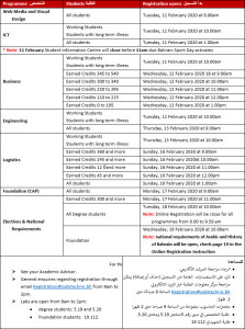 Semester-2-Registration-table