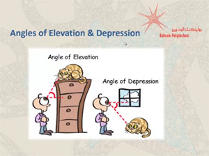 Angles-Elevation-Depression