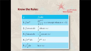 Introduction-Integration