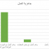 Employability Skills Survey 2020