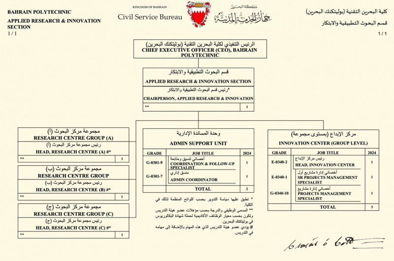Research-Org-Chart