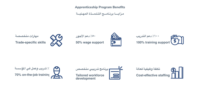 Benefits